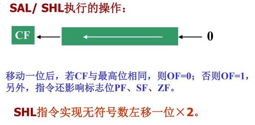 微型计算机原理与接口技术 深入解析8086指令系统中的移位指令及其在软硬件技术开发中的应用