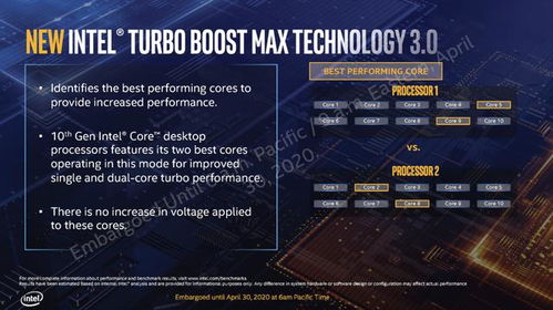 向对手学习 从AMD关闭超线程看Intel第十代酷睿的技术竞合
